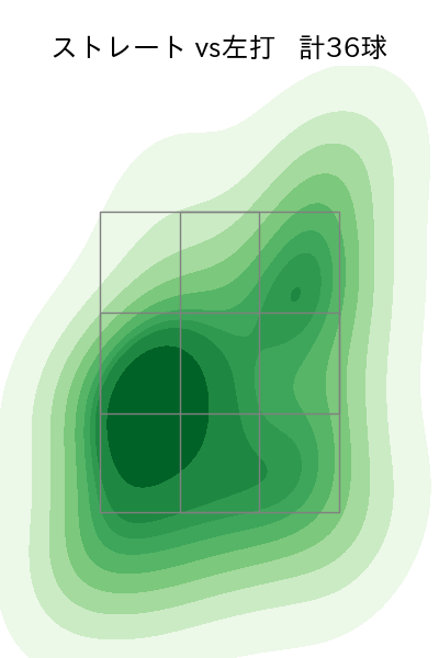 柳川 大晟 配球ヒートマップ(2024年5月)