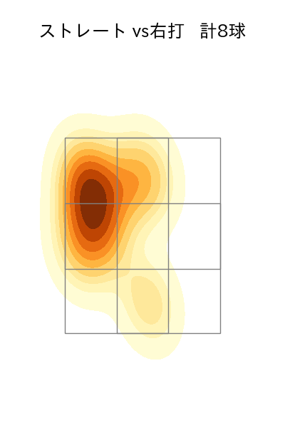 柳川 大晟 配球ヒートマップ(2024年5月)