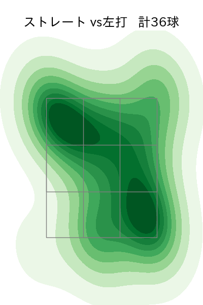 矢澤 宏太 配球ヒートマップ(2024年6月)