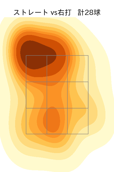 矢澤 宏太 配球ヒートマップ(2024年6月)