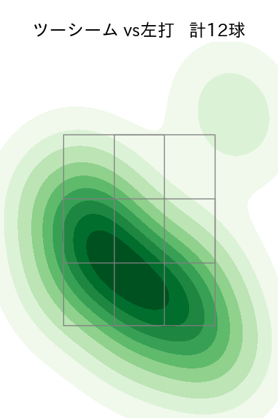 生田目 翼 配球ヒートマップ(2024年6月)