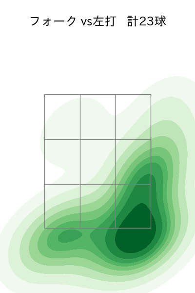 生田目 翼 配球ヒートマップ(2024年6月)
