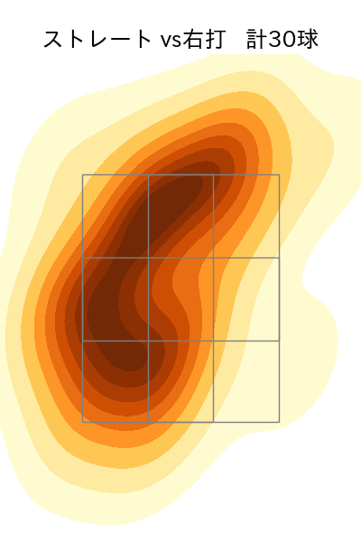 生田目 翼 配球ヒートマップ(2024年6月)