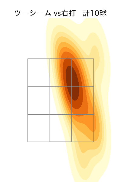 生田目 翼 配球ヒートマップ(2024年6月)