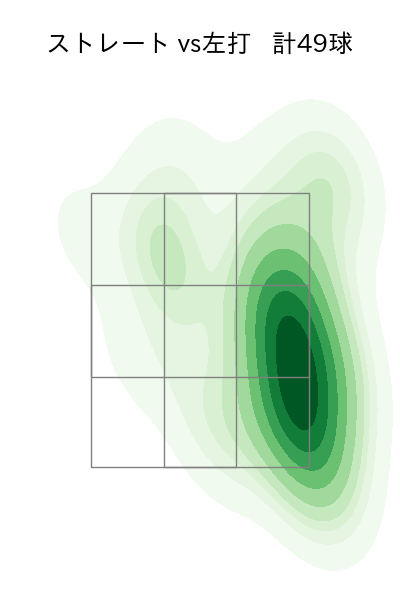 加藤 貴之 配球ヒートマップ(2024年6月)