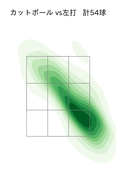 加藤 貴之 配球ヒートマップ(2024年6月)
