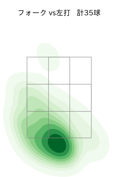 加藤 貴之 配球ヒートマップ(2024年6月)