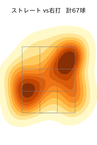 加藤 貴之 配球ヒートマップ(2024年6月)