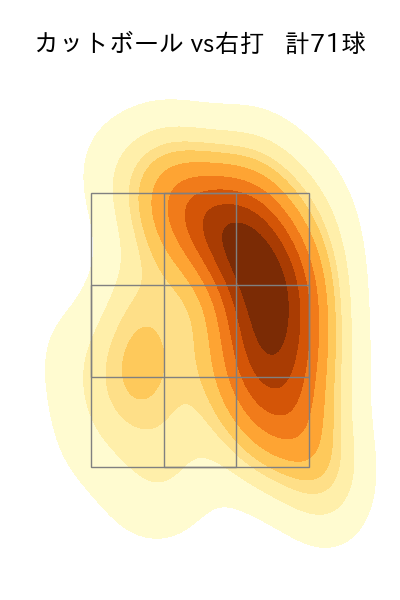 加藤 貴之 配球ヒートマップ(2024年6月)