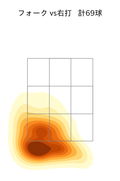 加藤 貴之 配球ヒートマップ(2024年6月)