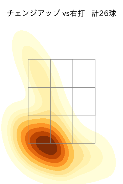 加藤 貴之 配球ヒートマップ(2024年6月)