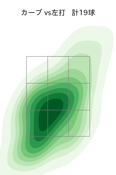 伊藤 大海 配球ヒートマップ(2024年6月)
