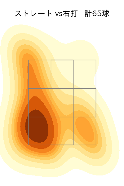 山﨑 福也 配球ヒートマップ(2024年6月)