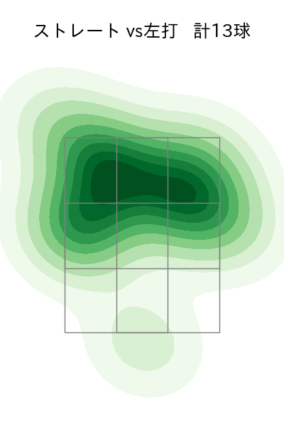 上原 健太 配球ヒートマップ(2024年6月)