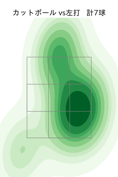 上原 健太 配球ヒートマップ(2024年6月)