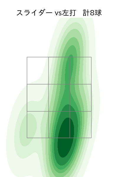 上原 健太 配球ヒートマップ(2024年6月)