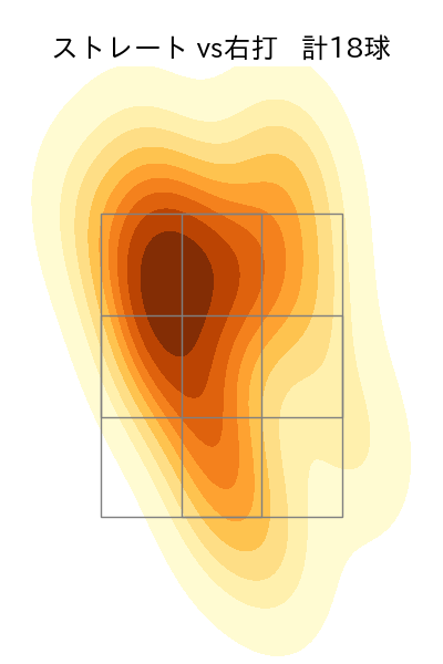 上原 健太 配球ヒートマップ(2024年6月)