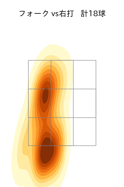 上原 健太 配球ヒートマップ(2024年6月)