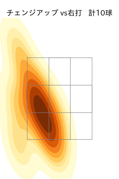 上原 健太 配球ヒートマップ(2024年6月)