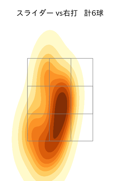 上原 健太 配球ヒートマップ(2024年6月)