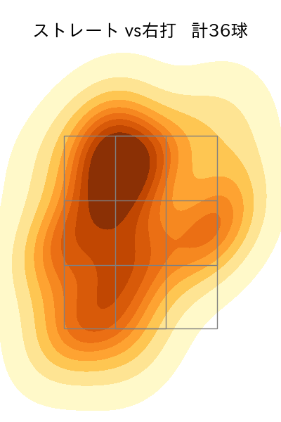 杉浦 稔大 配球ヒートマップ(2024年6月)