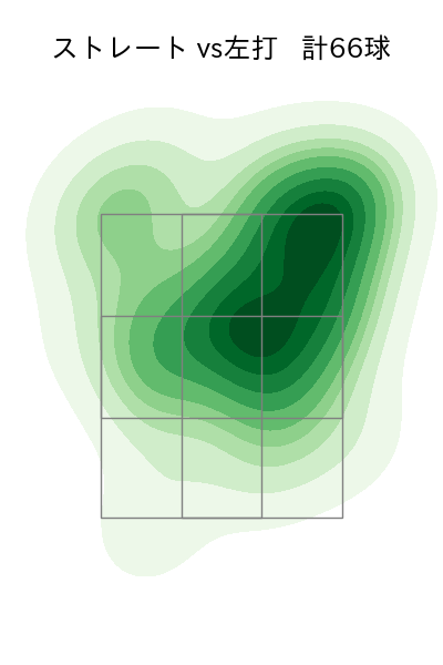 金村 尚真 配球ヒートマップ(2024年6月)