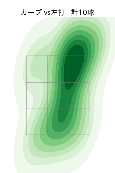 金村 尚真 配球ヒートマップ(2024年6月)