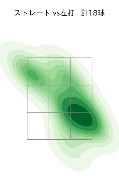 宮西 尚生 配球ヒートマップ(2024年6月)