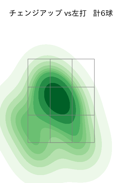 宮西 尚生 配球ヒートマップ(2024年6月)