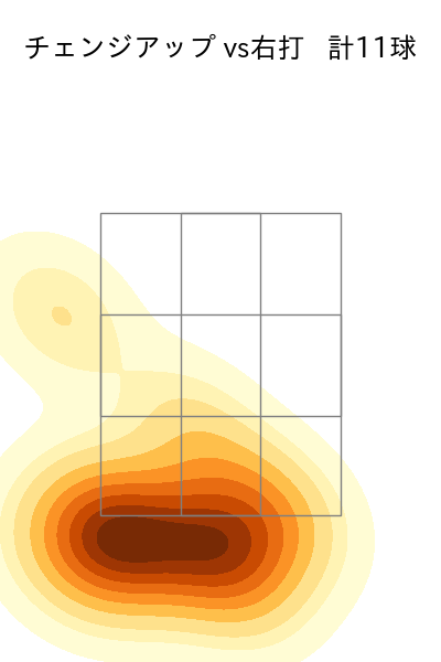 宮西 尚生 配球ヒートマップ(2024年6月)