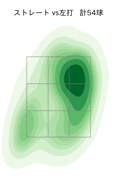 田中 正義 配球ヒートマップ(2024年6月)