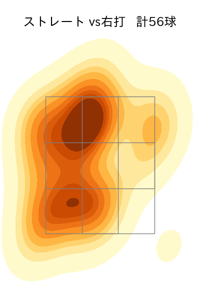 田中 正義 配球ヒートマップ(2024年6月)