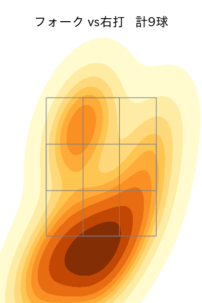 田中 正義 配球ヒートマップ(2024年6月)
