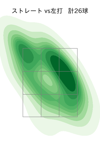 河野 竜生 配球ヒートマップ(2024年6月)