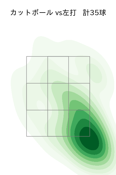河野 竜生 配球ヒートマップ(2024年6月)