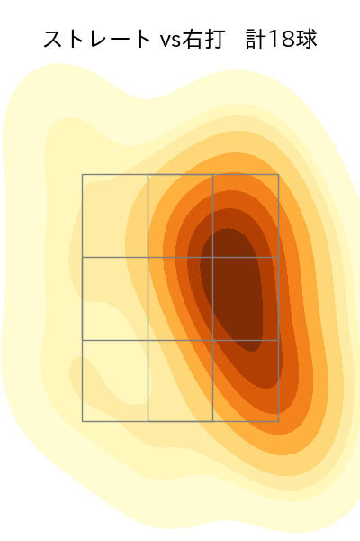 河野 竜生 配球ヒートマップ(2024年6月)
