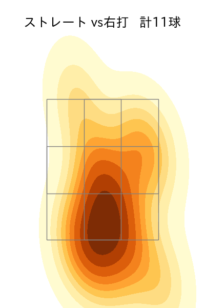 細野 晴希 配球ヒートマップ(2024年6月)