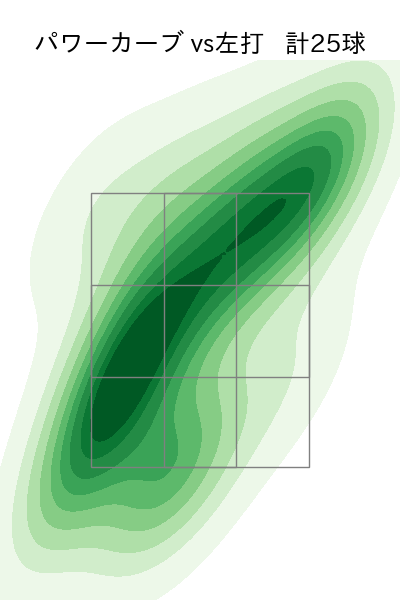 マーフィー 配球ヒートマップ(2024年6月)