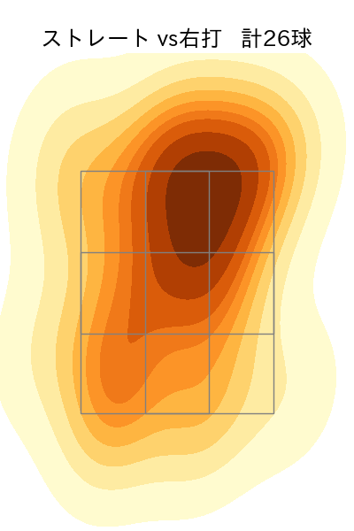 マーフィー 配球ヒートマップ(2024年6月)