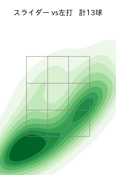 ザバラ 配球ヒートマップ(2024年6月)