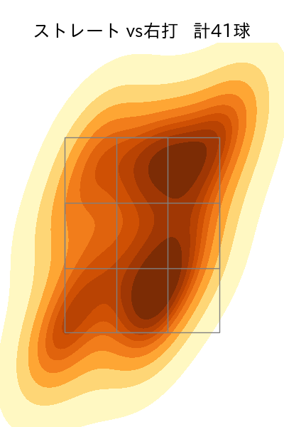 ザバラ 配球ヒートマップ(2024年6月)