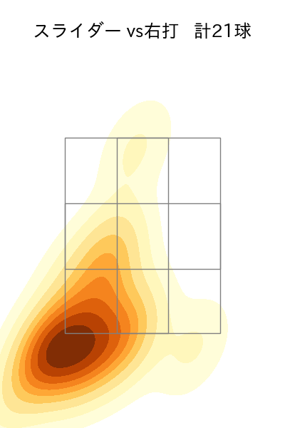 ザバラ 配球ヒートマップ(2024年6月)