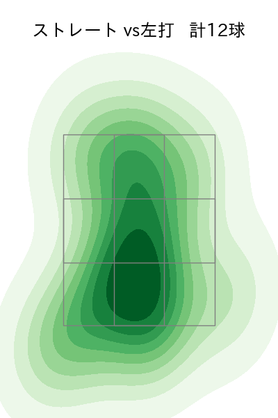 鈴木 健矢 配球ヒートマップ(2024年6月)