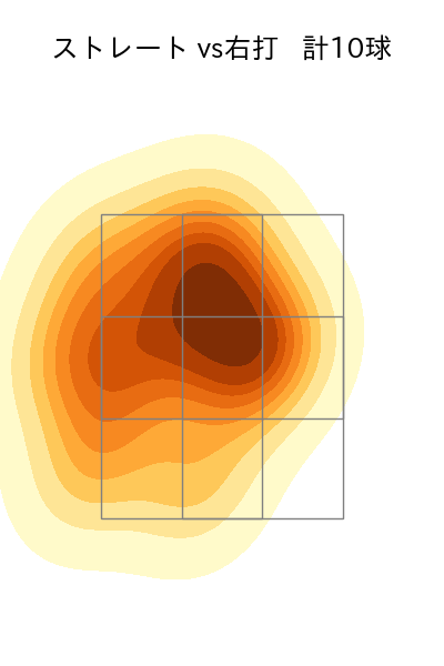 鈴木 健矢 配球ヒートマップ(2024年6月)