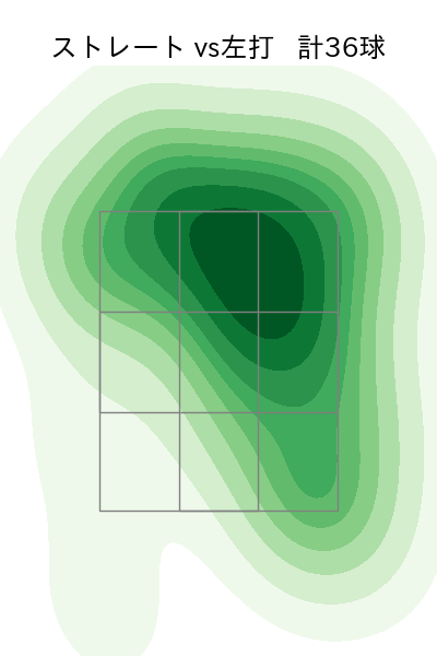 山本 拓実 配球ヒートマップ(2024年6月)