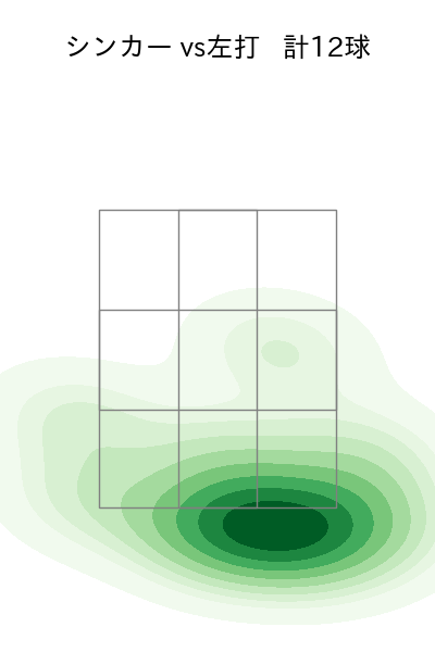 山本 拓実 配球ヒートマップ(2024年6月)