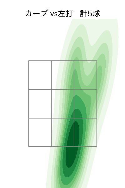 山本 拓実 配球ヒートマップ(2024年6月)