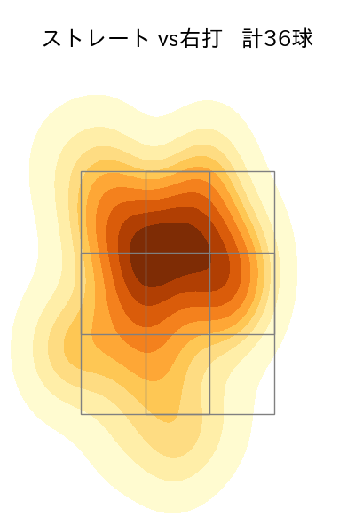 山本 拓実 配球ヒートマップ(2024年6月)