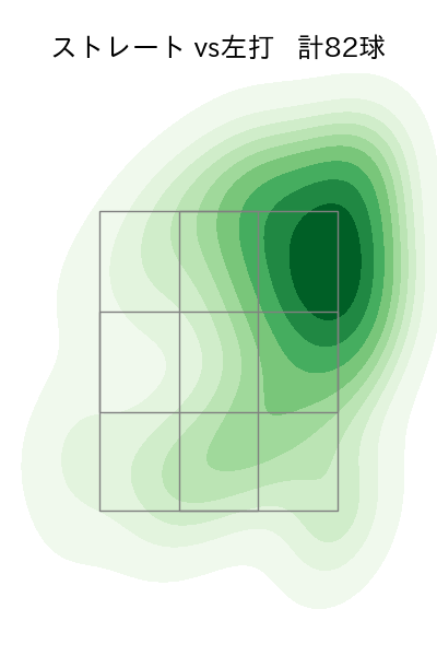 福島 蓮 配球ヒートマップ(2024年6月)