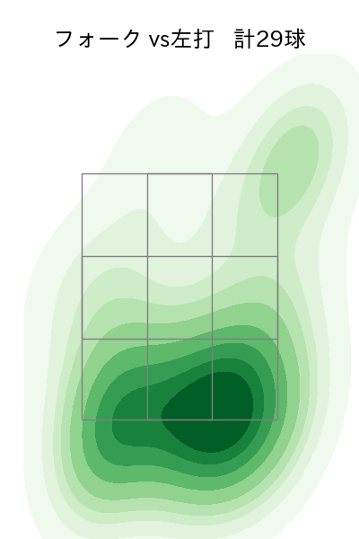 福島 蓮 配球ヒートマップ(2024年6月)